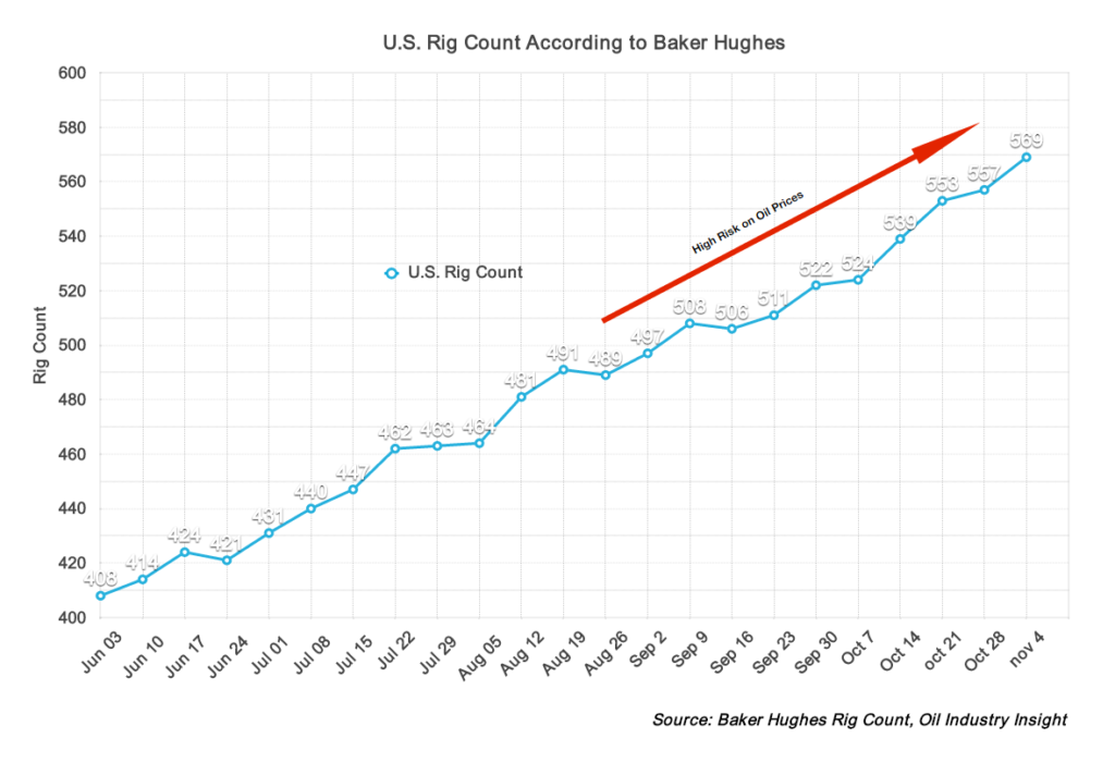 us rig count, will oil prices crash again