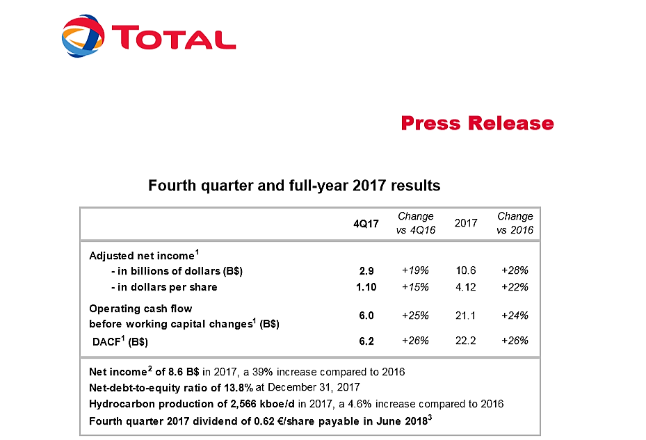 Total Fourth Quarter 2017 Earnings