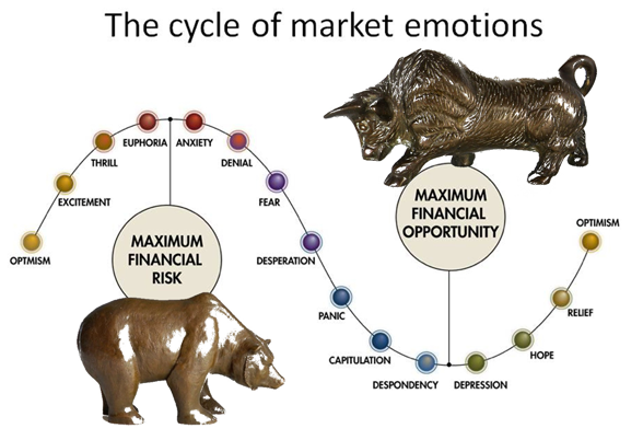 Oil Market Cycle Where Exactly Are We Now, and Why OPEC Actions Could Trigger Another Downturn
