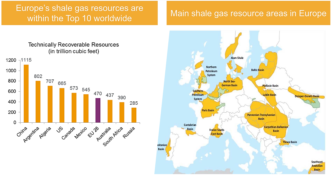 Europe Shale Gas An Overview