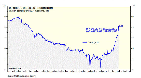 U.S Crude Oil Production Oil Producers Are Afraid of High Oil Prices; Here Is Why Oil Industry Insight