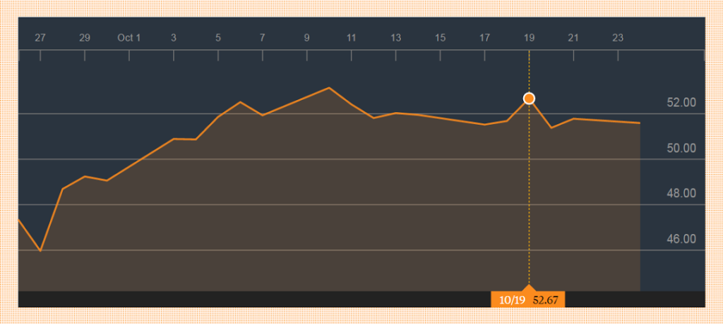 brent-crude-oil-price