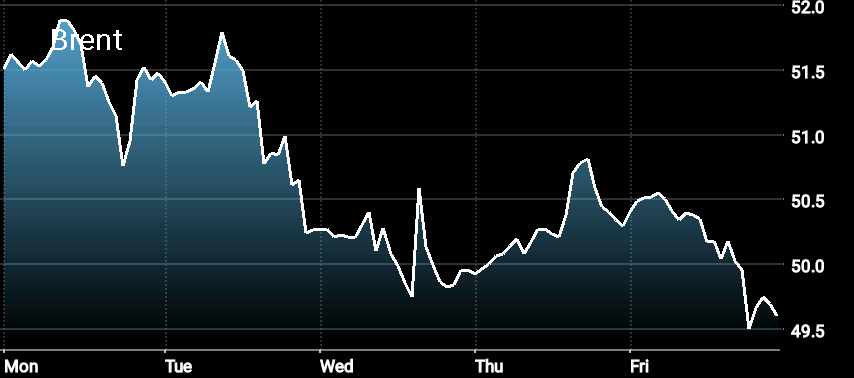 oversupply concerns and opec uncertainty driving oilprices down