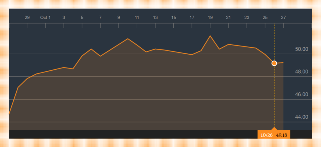 wti-crude-oil-price