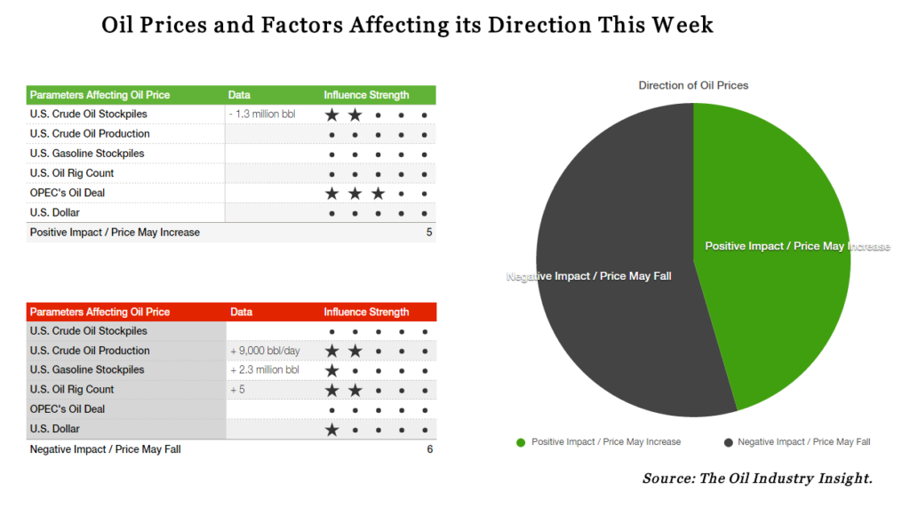 oil-price-forecast-oil-industry-insight-inc, oil price direction