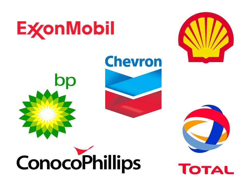 Supermajors' Cost Index: Measuring Development Cost Efficiency of Oil and Gas  Companies