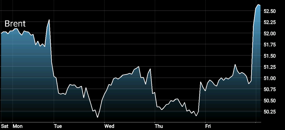 Oil Price Bottomline