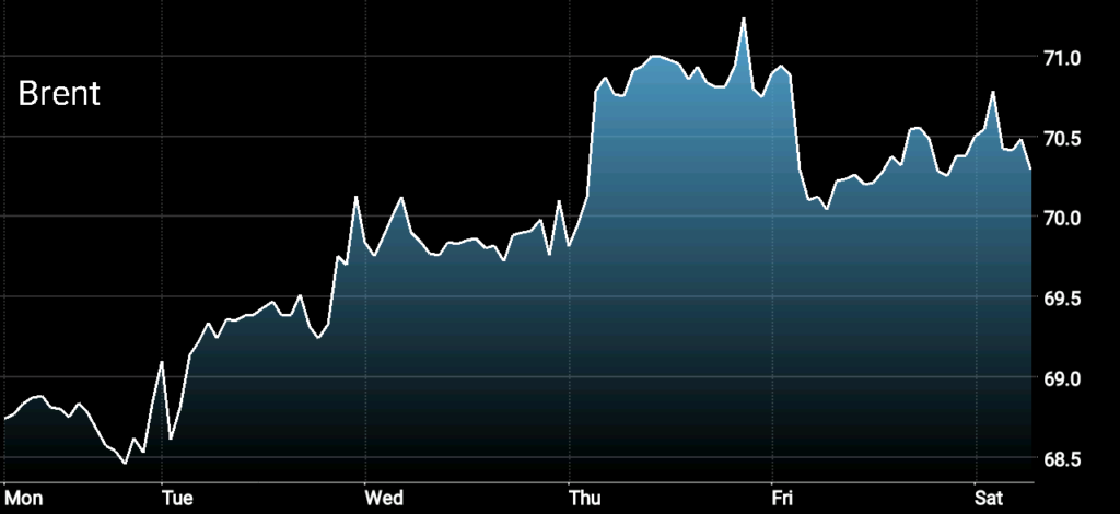 A Positve Week Ahead for Oil Despite Rising US Rig Count and Oil Production