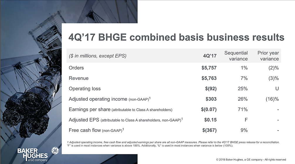 Baker Hughes Fourth Quarter Earnings 2017