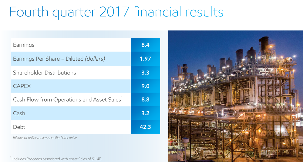 ExxonMobil Fourth Quarter Earnings 2