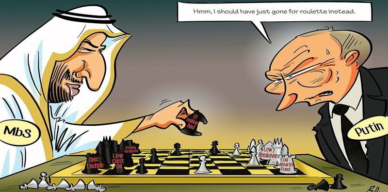 Saudi Russian Oil War