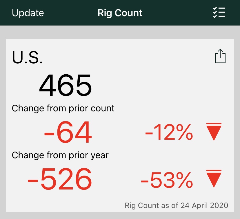 US Rig Count, Source: Baker Hughes Rig Count